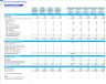 Self-Service Dog Wash Station Financial Forecast Model