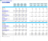 Self-Service Dog Wash Station Financial Forecast Model