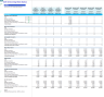 Self-Service Dog Wash Station Financial Forecast Model