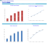 Self-Service Dog Wash Station Financial Forecast Model