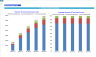 Self-Service Dog Wash Station Financial Forecast Model