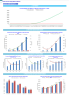 Self-Service Dog Wash Station Financial Forecast Model
