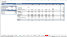 Buy versus Lease Financial Model