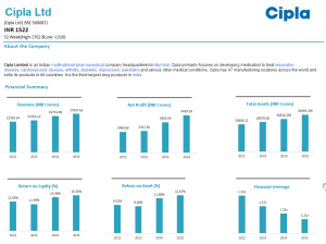Cipla DCF Template: Precision Forecasting for Pharma Stocks
