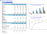 Car Wash (Automatic Tunnel) Financial Forecast Model