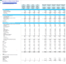 Car Wash (Automatic Tunnel) Financial Forecast Model
