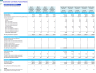 Car Wash (Automatic Tunnel) Financial Forecast Model