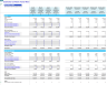 Car Wash (Automatic Tunnel) Financial Forecast Model