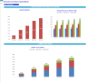 Car Wash (Automatic Tunnel) Financial Forecast Model