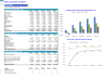 In-Bay Automatic Car Wash Financial Forecast Model