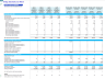 In-Bay Automatic Car Wash Financial Forecast Model