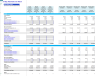 In-Bay Automatic Car Wash Financial Forecast Model