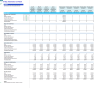 In-Bay Automatic Car Wash Financial Forecast Model