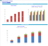 In-Bay Automatic Car Wash Financial Forecast Model