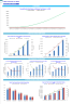 In-Bay Automatic Car Wash Financial Forecast Model