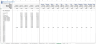 Agrotech Services Financial Model Template