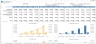 Agrotech Services Financial Model Template