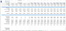 Agrotech Services Financial Model Template