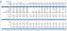 Agrotech Services Financial Model Template