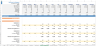 Agrotech Services Financial Model Template