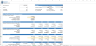 Agrotech Services Financial Model Template