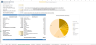 Agrotech Services Financial Model Template