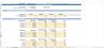 Agrotech Services Financial Model Template