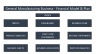 General Manufacturing - Business & Financial Model 10 years (Startup or Expansion)