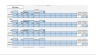 General Manufacturing - Business & Financial Model 10 years (Startup or Expansion)