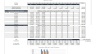General Manufacturing - Business & Financial Model 10 years (Startup or Expansion)