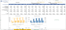 Best Mini Storage Facility Financial Model Template
