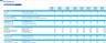 Accounting Firm  Financial Forecast Model