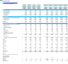 Accounting Firm  Financial Forecast Model