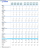 Accounting Firm  Financial Forecast Model