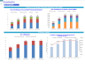 Accounting Firm  Financial Forecast Model