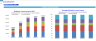 Accounting Firm  Financial Forecast Model