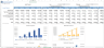 Download B2C SaaS Financial Model Template