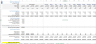 Download B2C SaaS Financial Model Template