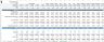Download B2C SaaS Financial Model Template
