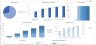 Download B2C SaaS Financial Model Template