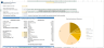 Download B2C SaaS Financial Model Template