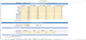 Download B2C SaaS Financial Model Template