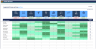 Hiring Matrix Google Sheets Template