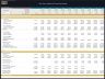 Bee Farm (Apiary) – 10 Year Financial Model