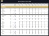 Bee Farm (Apiary) – 10 Year Financial Model