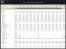 Urban Air Mobility Services – 10 Year Financial Model