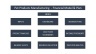 Pet Products Manufacturing Model - 10 years