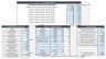 Pet Products Manufacturing Model - 10 years