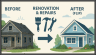 Property Flipping Calculator for Scale 10-Year