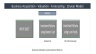 Business Valuations made easy for Unlisted Business. Automated Cash Flow, NPV, IRR, MIRR with PE Ratio